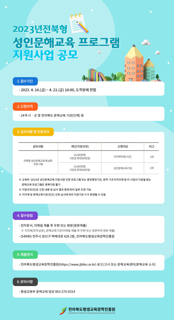 2023년 전북형 성인문해교육 프로그램 지원사업 공모.   1. 접수기간: 2023. 4. 14.(금) ~ 4. 21.(금) 18:00, 도착분에 한함.   2. 신청자격: 14개 시·군 및 전라북도 문해교육 기관(단체) 등.   3. 공모내용 및 지원규모:   - 전북형 성인문해교육 특성화 프로그램.     예산(지원규모): 15,000천원, 기관당 최대 500만원.     신청대상: 지자체직영(시군) 3개, 성인문해교육기관 3개.   ※ 교육부 ‘2023년 성인문해교육 지원사업’ 선정 프로그램 또는 중앙행정기관, 광역·기초자치단체 등 타 사업의 지원을 받는 문해교육프로그램은 중복지원 불가.   ※ 지자체 및 문해교육기관(민간) 선정 심사에 따라 지원기관 추가 변동될 수 있음.   4. 접수방법: 전자문서, 이메일 제출 후 우편 또는 방문(원본제출).   ※ 지자체(전국공문) 및 문해교육기관(이메일 제출 후 우편 또는 방문하여 원본 제출).   주소: (54940) 전주시 완산구 백제대로 428, 2층 전라북도평생교육장학진흥원.   5. 제출양식: 전라북도평생교육장학진흥원(https://www.jbiles.or.kr) 공고/고시 또는 문해교육센터(문해교육 소식).   6. 문의사항: 평생교육부 문해교육 담당 ☎ 063-276-8314.   주관: 전라북도평생교육장학진흥원.