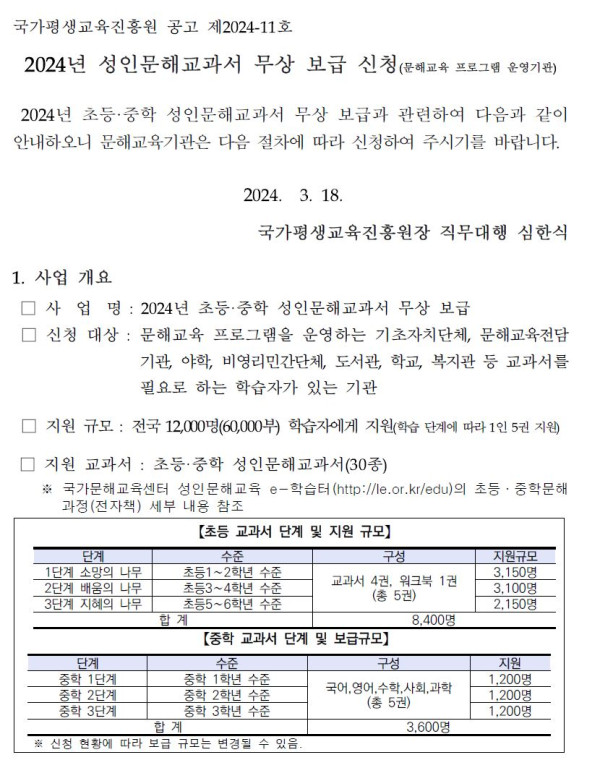 국가평생교육진흥원 공고 제2024-11호. 2024년 성인문해교과서 무상 보급 신청. 문해교육 프로그램 운영기관 대상. 2024년 초등·중학 성인문해교과서 무상 보급 관련 안내. 2024년 3월 18일 국가평생교육진흥원장 직무대행 심한식.   1. 사업 개요.   사업명: 2024년 초등·중학 성인문해교과서 무상 보급.   신청대상: 문해교육 프로그램을 운영하는 기초자치단체, 문해교육전담기관, 야학, 비영리민간단체, 도서관, 학교, 복지관 등 교과서를 필요로 하는 학습자가 있는 기관.   지원 규모: 전국 12,000명(60,000부) 학습자에게 지원(학습 단계에 따라 1인 5권 지원).   지원 교과서: 초등·중학 성인문해교과서(30종).   초등 교과서 단계 및 지원 규모 — 1단계 소망의 나무(초등1~2학년 수준), 2단계 희망의 나무(초등3~4학년 수준), 3단계 지혜의 나무(초등5~6학년 수준). 교과서 4권, 워크북 1권씩.   중학 교과서 단계 및 보급 규모 — 1단계 중학 1학년 수준, 2단계 중학 2학년 수준, 3단계 중학 3학년 수준. 국어, 영어, 수학, 사회, 과학 구성.   총 초등 8,400명, 중학 3,600명 지원 가능. 신청 현황에 따라 보급 규모 변경 가능.