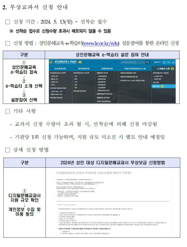 2. 무상교과서 신청 안내. 신청 기간: 2024년 5월 13일 월요일부터 선착순 접수.   ※ 선착순 접수로 신청수량 초과 시 배포되지 않을 수 있음.   신청 방법: 성인문해교육 e-학습터(www.le.or.kr/edu) 설문참여를 통한 온라인 신청.   기타 사항: 교과서 신청 수량이 초과될 시 선착순에 의해 신청 마감됨. 기관당 1회 신청 가능하며, 지원 규모 미소진 시 별도 안내 예정임.   상세 신청 방법.   ① 디지털문해교과서 지원 규모 확인 및 개인정보 수집 이용 동의.   2024년 성인 대상 디지털문해교과서 무상보급 신청방법 화면.   ② 기관 정보 입력 및 문해교육프로그램 정보 입력.