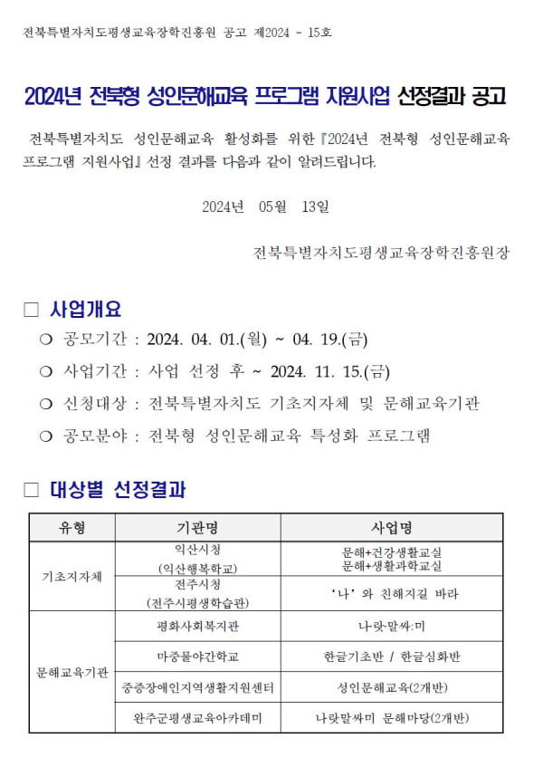 전북특별자치도평생교육장학진흥원 공고 제2024-15호. 2024년 전북형 성인문해교육 프로그램 지원사업 선정결과 공고. 전북특별자치도 성인문해교육 활성화를 위한 ‘2024년 전북형 성인문해교육 프로그램 지원사업’ 선정 결과 안내. 2024년 5월 13일 전북특별자치도평생교육장학진흥원장. 사업개요: 공모기간 2024년 4월 1일 월요일부터 4월 19일 금요일까지, 사업기간은 선정 후 2024년 11월 15일까지. 신청대상: 전북특별자치도 기초자치단체 및 문해교육기관. 공모분야: 전북형 성인문해교육 특성화 프로그램. 대상별 선정결과: 기초자치제 — 익산시청(익산행복학교) 문해건강생활교실, 문해생활학교교실. 전주시청(전주기쁨평생학습관) ‘나’와 친해지길 바라. 문해교육기관 — 평화사회복지관 나무맛;말;미, 마중돌야간학교 한글기초반/한글심화반, 전북인전의성평생지원센터 성인문해교실(2개반), 완주군평생교육아카데미 나랏말싸미 문해마당(2개반).