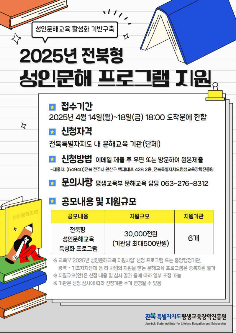 2025년 전북형 성인문해 프로그램 지원 안내. 성인문해교육 활성화 기반구축. 접수기간: 2025년 4월 14일(월)부터 4월 18일(금) 18:00 도착분에 한함. 신청자격: 전북특별자치도 내 문해교육 기관(단체). 신청방법: 이메일 제출 후 우편 또는 방문하여 원본 제출. 제출처: (54940) 전북 전주시 완산구 백제대로 428 2층, 전북특별자치도평생교육장학진흥원. 문의사항: 평생교육부 문해교육 담당 063-276-8312. 공모내용 및 지원규모: 전북형 성인문해교육 특성화 프로그램, 총 지원규모 30,000천원(기관당 최대 5,000만원), 지원기관 6개. 주관: 전북특별자치도평생교육장학진흥원.