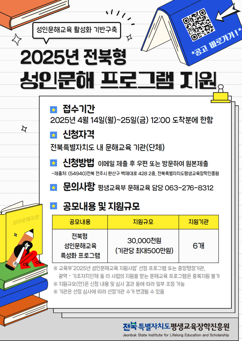 2025년 전북형 성인문해 프로그램 지원 안내. 성인문해교육 활성화 기반구축. 접수기간: 2025년 4월 14일(월)부터 4월 25일(금) 12:00 도착분에 한함. 신청자격: 전북특별자치도 내 문해교육 기관(단체). 신청방법: 이메일 제출 후 우편 또는 방문하여 원본 제출. 제출처: (54940) 전북 전주시 완산구 백제대로 428 2층, 전북특별자치도평생교육장학진흥원. 문의사항: 평생교육부 문해교육 담당 063-276-8312. 공모내용 및 지원규모: 전북형 성인문해교육 특성화 프로그램, 총 지원규모 30,000천원(기관당 최대 5,000만원), 지원기관 6개. 주관: 전북특별자치도평생교육장학진흥원. QR코드: http://m.site.naver.com/17VPJ