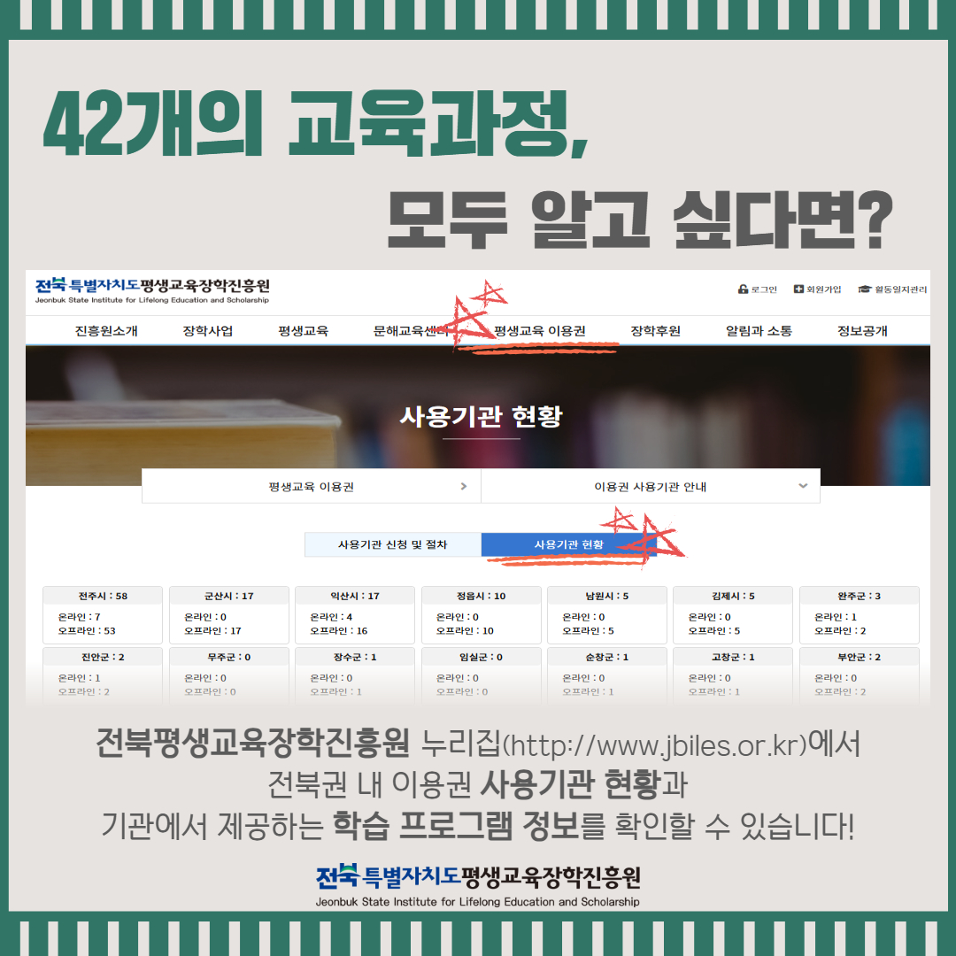 42개의 교육과정을 모두 알고 싶다면 전북평생교육장학진흥원 누리집(http://www.jbiles.or.kr)에서 이용권 사용기관 현황과 학습 프로그램 정보를 확인할 수 있습니다.