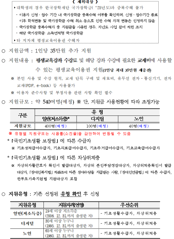 지원 개요 및 지원금 정보. 사업명: 2025년 전북특별자치도 평생교육이용권 우수이용자 지원사업. 신청자격: 2025년 10월 31일 기준 평생교육이용권 기존 이용자 중 전액 사용한 자. 지원금액: 1인당 35만원 추가 지원. 지원내용: 평생교육강좌 수강료, 교재비, 학습 기자재, 온라인 교재 등 사용 가능. 지원규모: 약 540여 명(예정) — 일반 400명, 디지털 100명, 노인 40명.